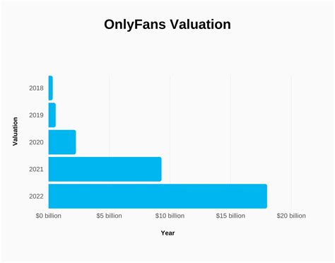 what percent of onlyfans creators are male|OnlyFans Statistics By Users Income and Facts。